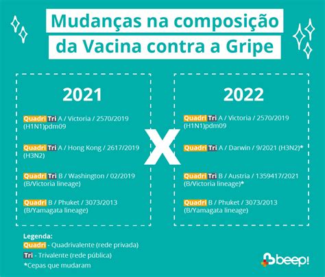 vacina da gripe 2022 quem pode tomar